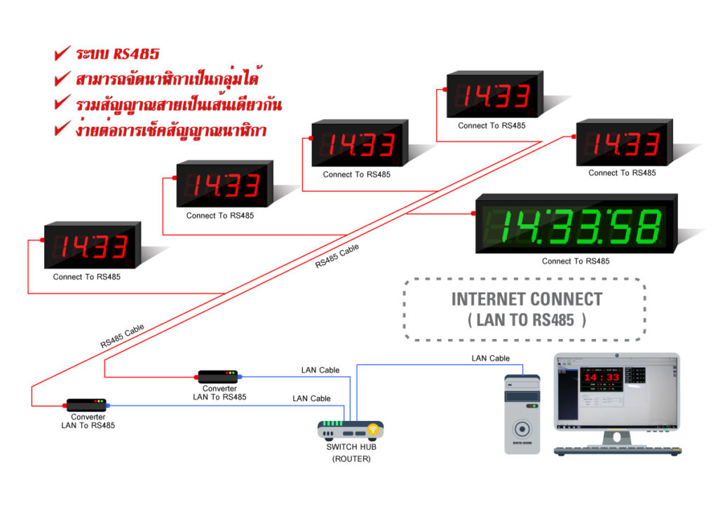 NETWORK Connect : INTERNET RS485 Cable
