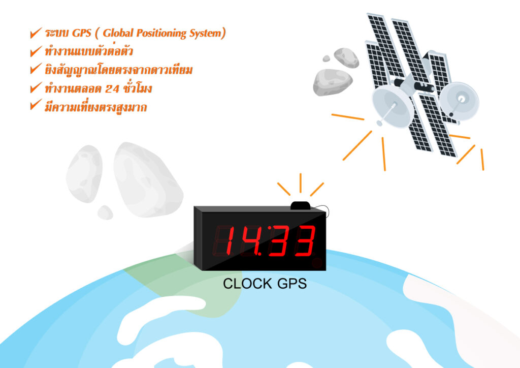 ระบบจีพีเอส GPS แบบตัวต่อตัว