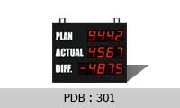 301 andon production display board ป้ายนับจำนวนการผลิต ป้ายแสดงผลการผลิต